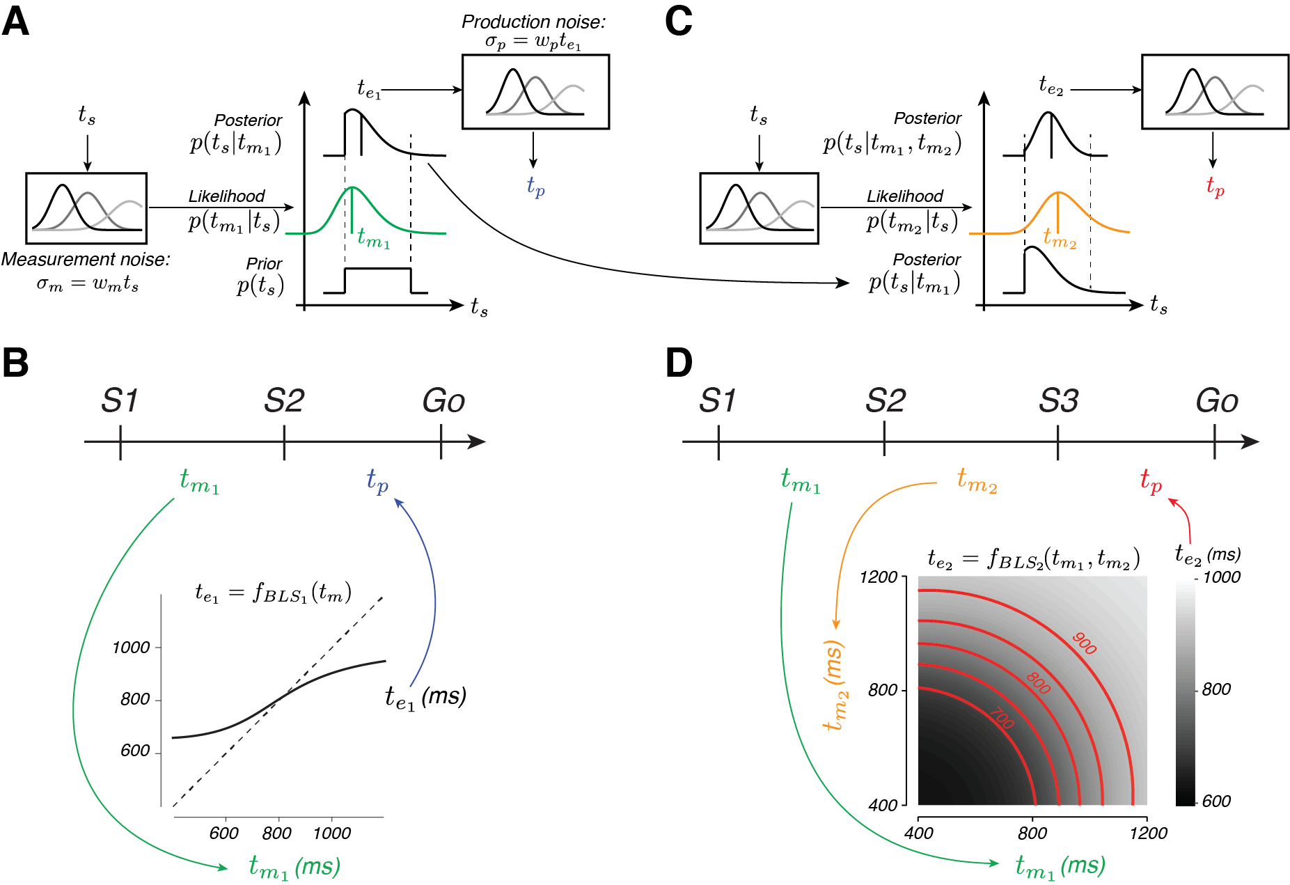 Bayesian model